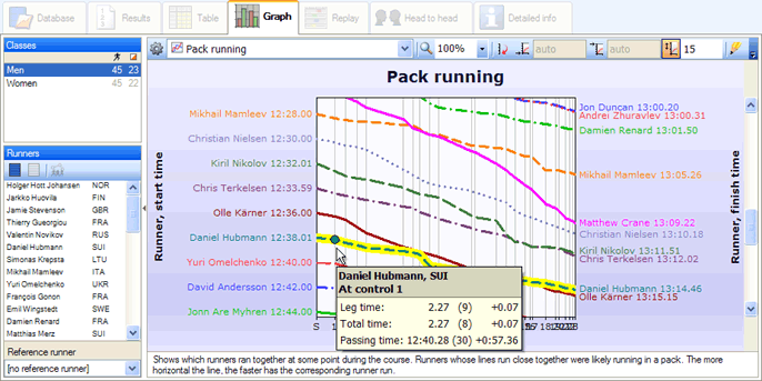 Graph: pack running